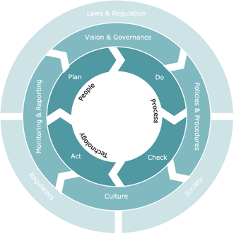 Compliance wheel