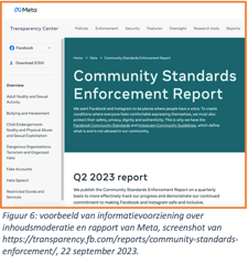 Figuur 6- voorbeeld van informatievoorziening over inhoudsmoderatie en rapport van Meta