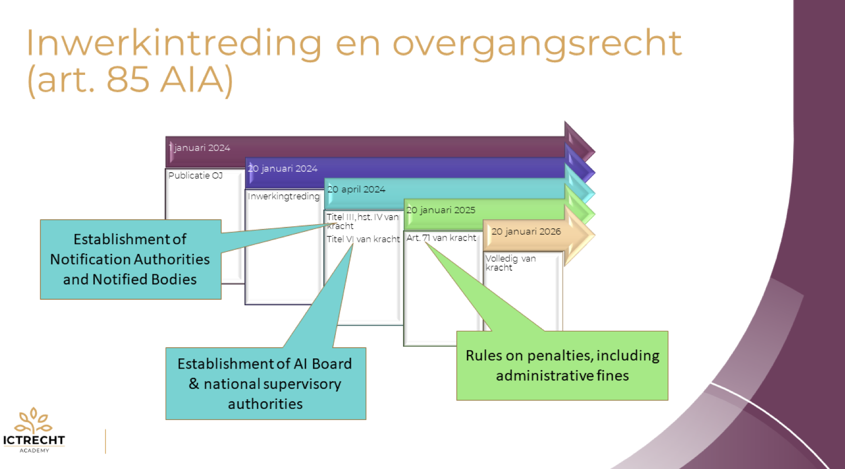 Presentatie3