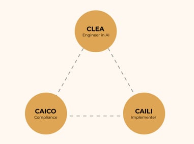 CAILI%2c%20CAICO%2c%20CLEA-png.png?width=381&height=284&name=CAILI%2c%20CAICO%2c%20CLEA-png.png