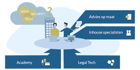 ICTRecht - ICT recht, Legal Tech & Security