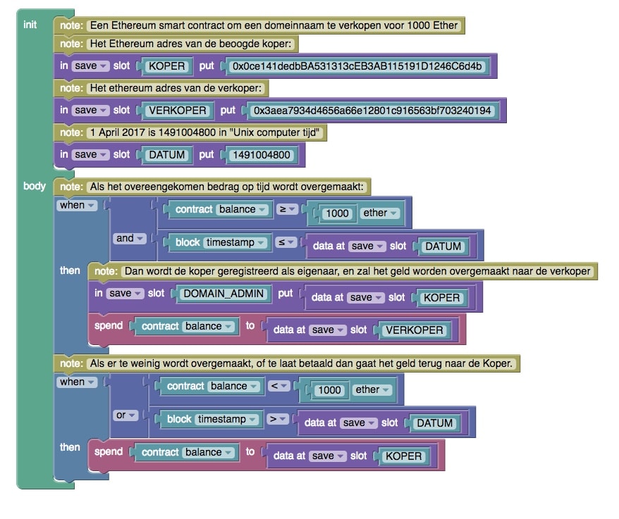 smart-contract-domeinnaam - voorbeeld blockchain