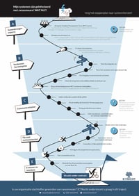 Ransomware stappenplan herstel