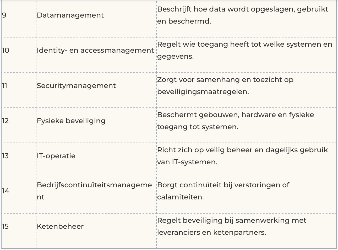 Scherm­afbeelding 2025-12-29 om 16.51.36