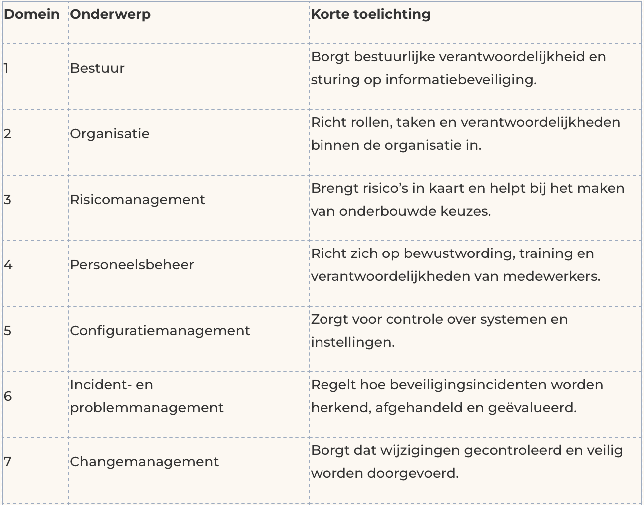 Scherm­afbeelding 2026-01-06 om 17.04.46