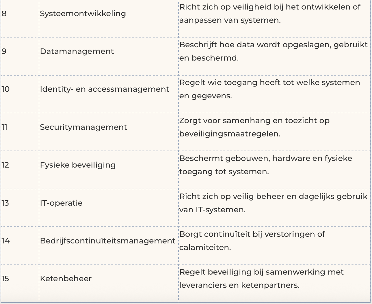 Scherm­afbeelding 2026-01-06 om 17.05.02