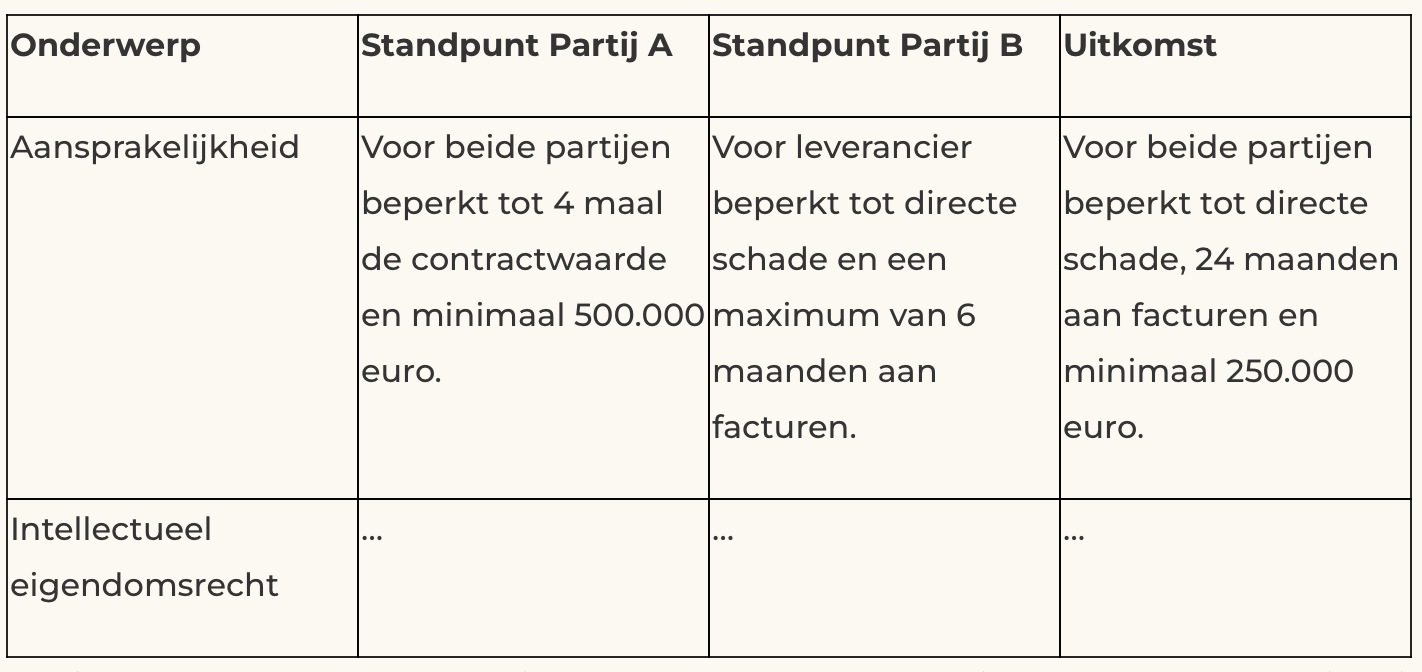 Scherm­afbeelding 2026-02-02 om 08.27.00
