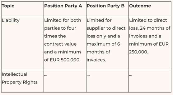Scherm­afbeelding 2026-02-12 om 18.28.09