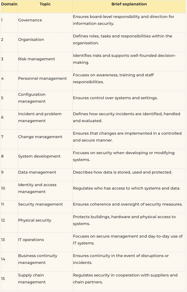 Schermafbeelding 2026-02-17 om 10.43.13
