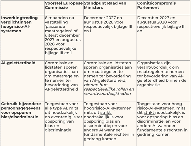 Scherm­afbeelding 2026-03-19 om 17.11.27