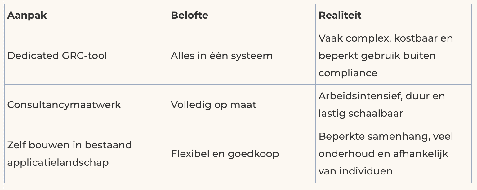 Scherm­afbeelding 2026-06-25 om 10.35.07
