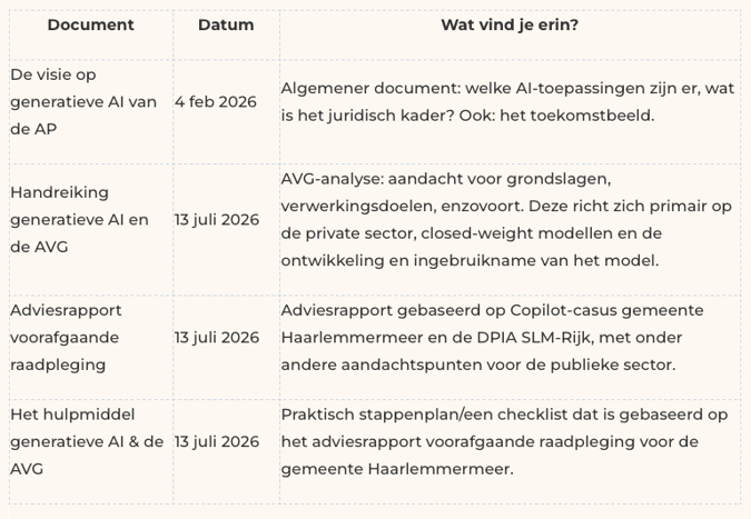 Schermafbeelding 2026-08-10 om 16.32.10