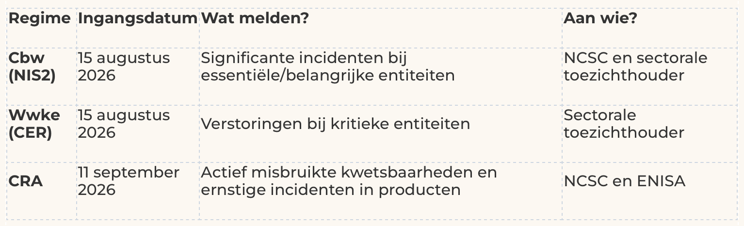 Schermafbeelding 2026-08-11 om 12.51.29