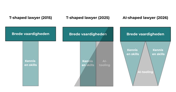 Visual blog Arnoud-2