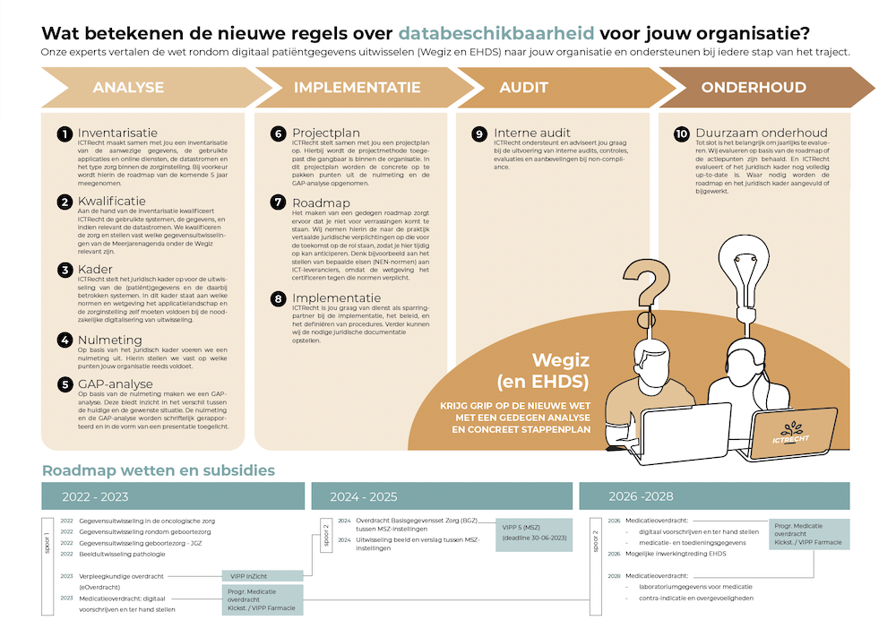 Databeschikbaarheid ICTRecht Wegiz